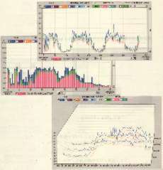 騒音計(STYPE6224/6226)用データ管理ソフト/SNA-0226-4